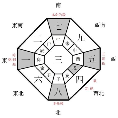 2024 吉方位|2024年の吉方位｜引っ越し・旅行の方角を村野弘味 